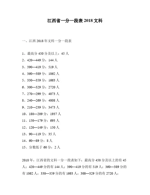 江西省一分一段表2018文科
