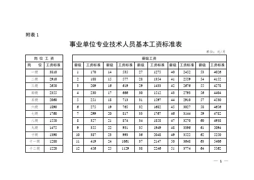 2014年事业单位人员基本工资调整方案