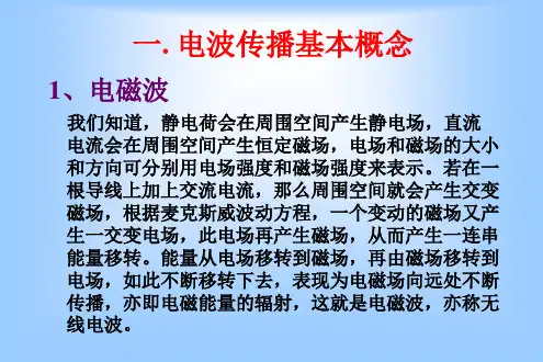 通信导论第五章电波传播