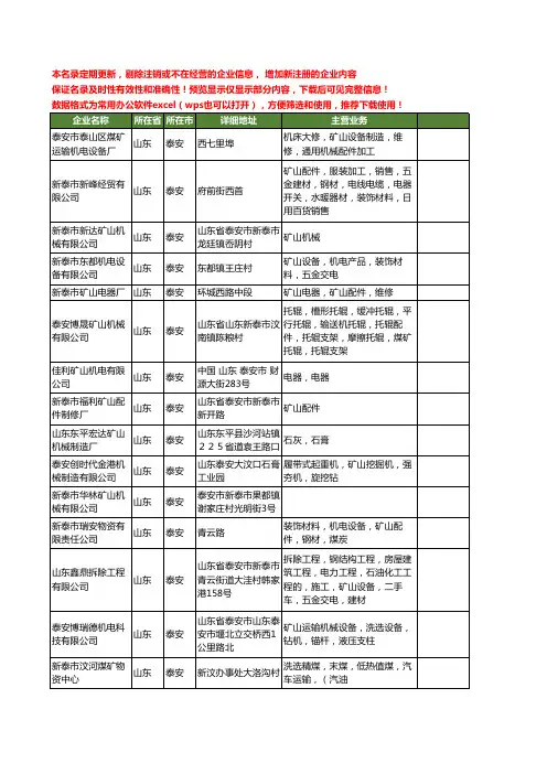 新版山东省泰安矿山工商企业公司商家名录名单联系方式大全1120家