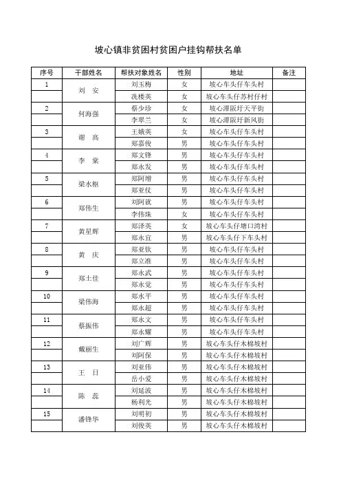 坡心镇扶贫开发 双到 挂钩帮扶名单