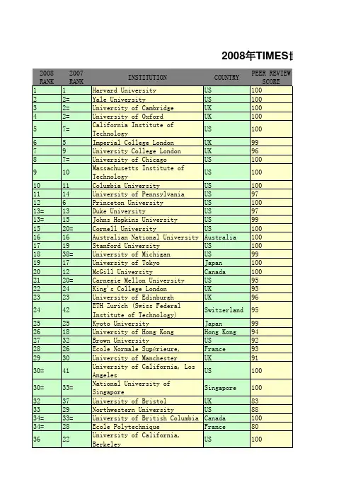 2008年TIMES世界大学排名(前200名)