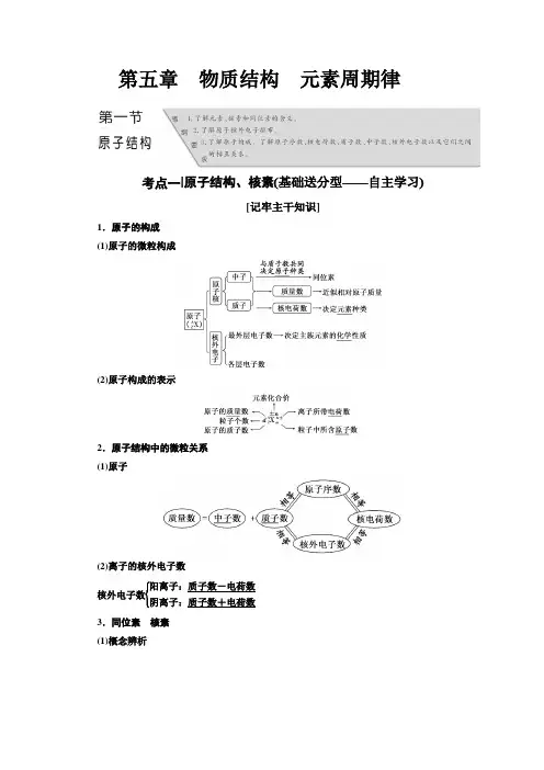 2017届高考化学：第5章《物质结构元素周期律》(新人教版含答案)课件