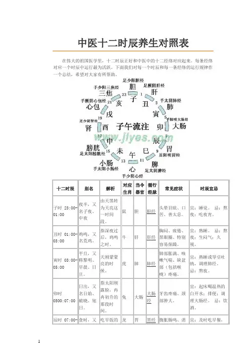 十二时辰对照表
