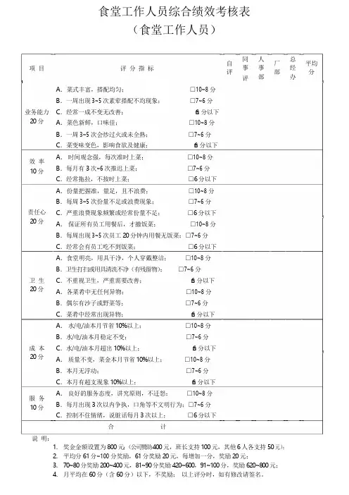食堂工作人员综合绩效考核表