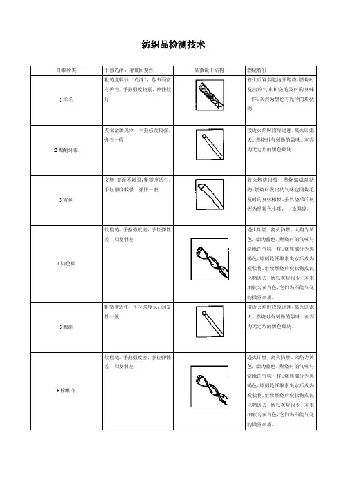 纺织品检测各种纤维的鉴别方法及表面形态