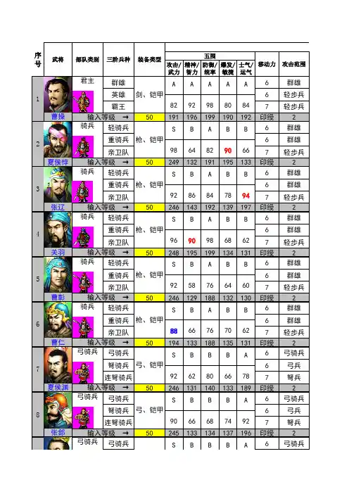 原版曹操传我军武将详细数据