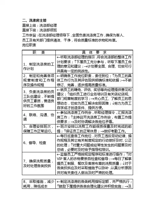 洗衣房主管岗位职责