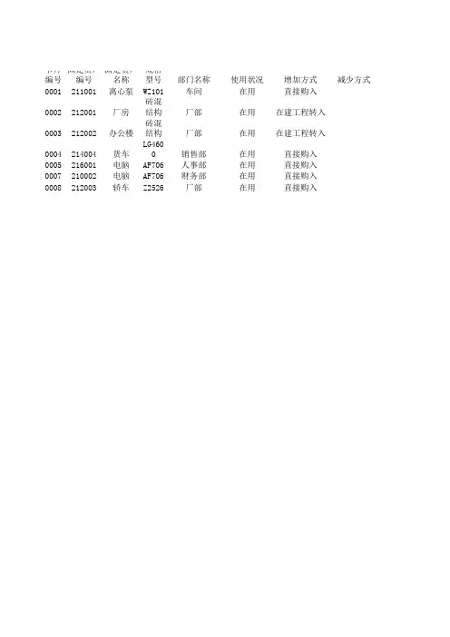 部门固定资产计算卡详情表Excel模板