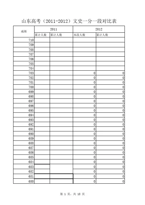 山东高考(2011-2012)文史一分一段对比表_