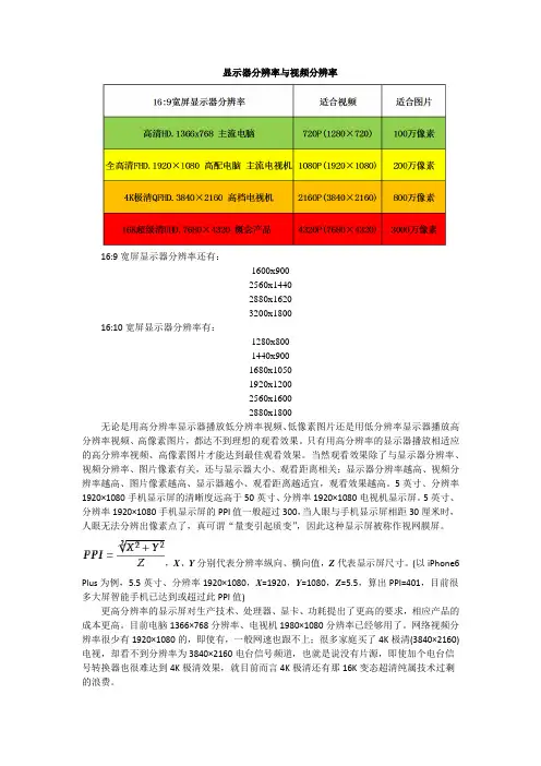 显示器分辨率与视频分辨率的详细说明及对比