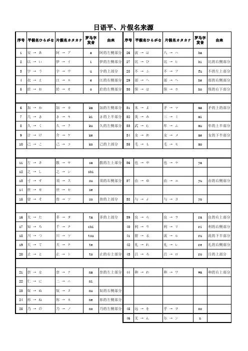 日语平、片假名来源