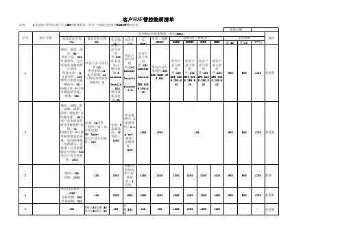 HSF管控物质清单