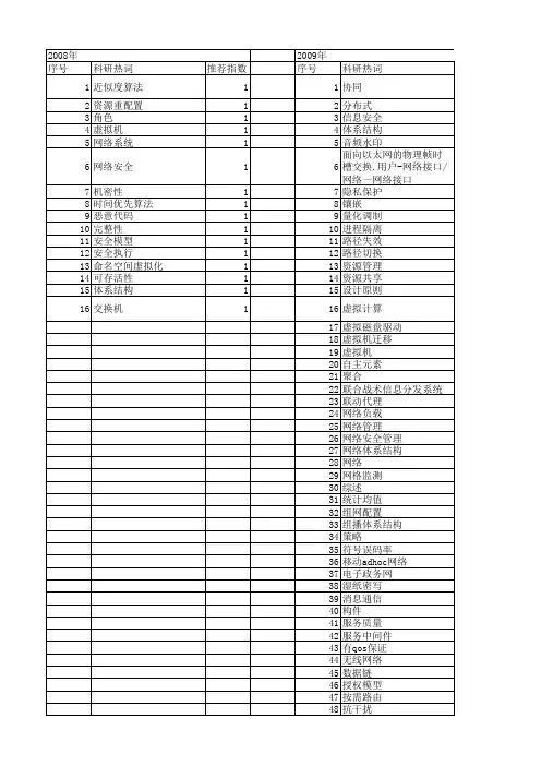 【计算机科学】_安全体系结构_期刊发文热词逐年推荐_20140724