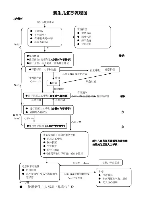新生儿复苏流程图