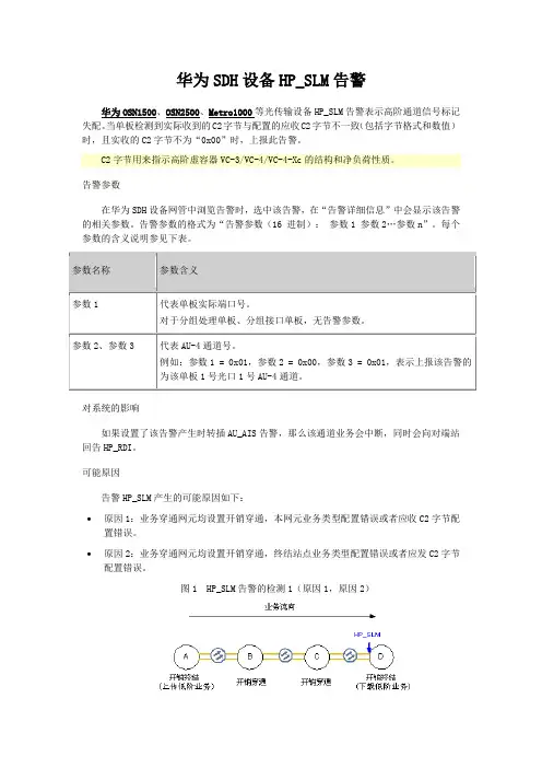 华为SDH设备HP_SLM告警