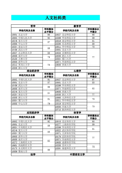 2012年全国高校学科评估结果(各学科前10名)