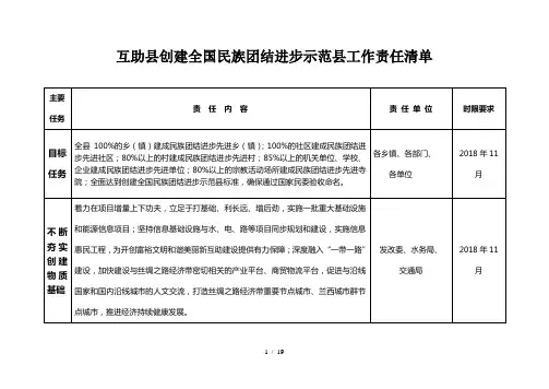 互助创建全国民族团结进步示范工作责任清单
