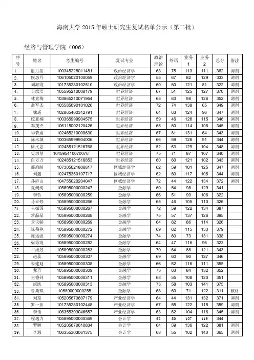 海南大学2015年硕士研究生复试名单公示(第二批)