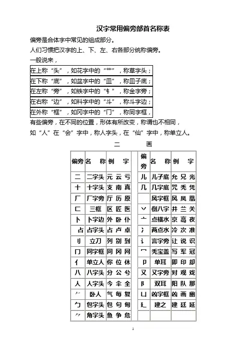 常用汉字偏旁部首名称表及相关知识