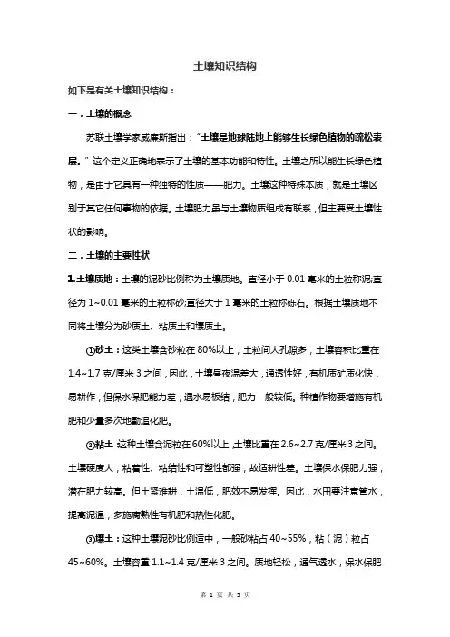 土壤知识结构
