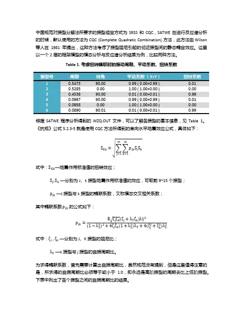 SRSS和CQC方法比较