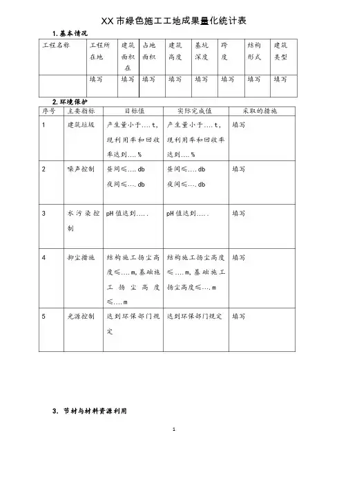 绿色施工工地成果量化统计表【表格模板】