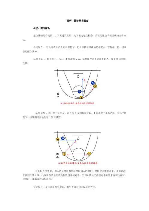 篮球战术图解