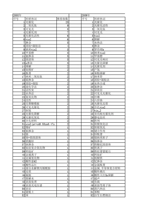 【国家自然科学基金】_可见光催化活性_基金支持热词逐年推荐_【万方软件创新助手】_20140803