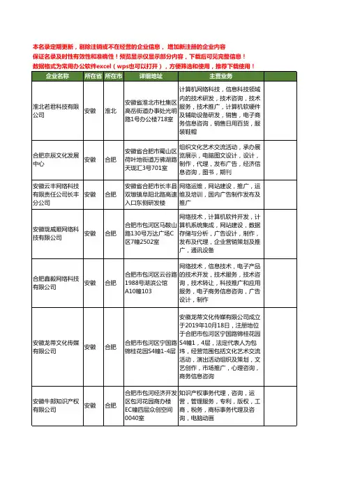 新版安徽省网站建设推广工商企业公司商家名录名单联系方式大全435家