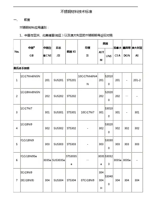不锈钢材料技术标准