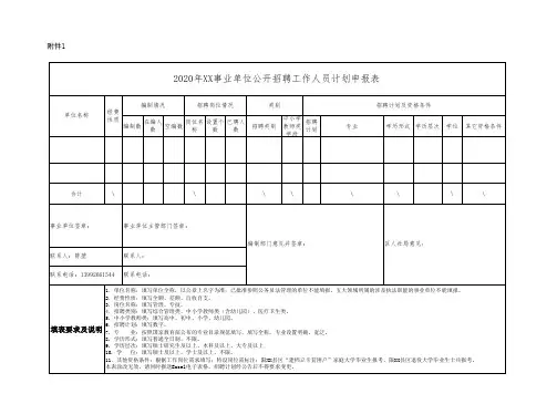 事业单位公开招聘工作人员计划申报表