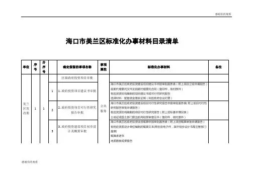 海口市美兰区标准化办事材料目录清单 .doc