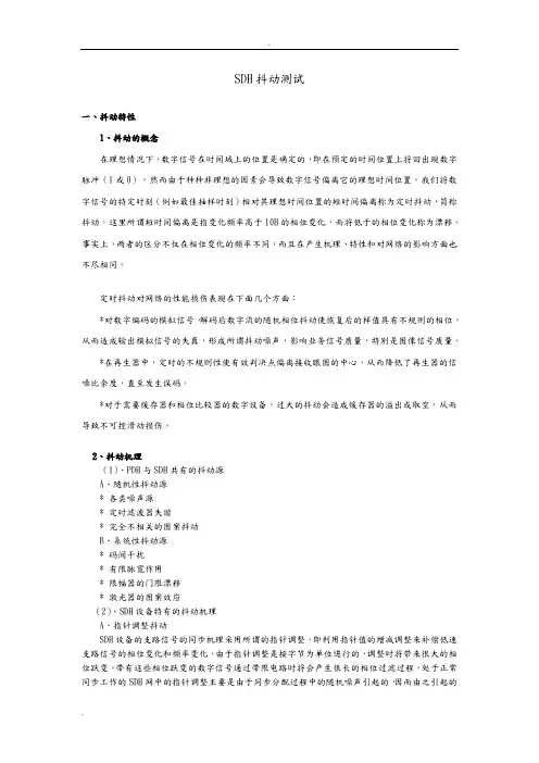 SDH抖动测试