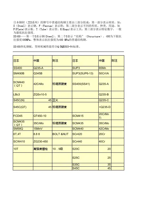 中日材料部分对照表