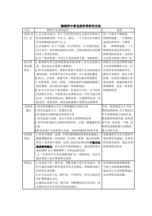 物理学中常见的科学研究方法