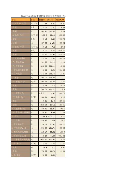衡水市2011年城市居民家庭收支情况统计(六)