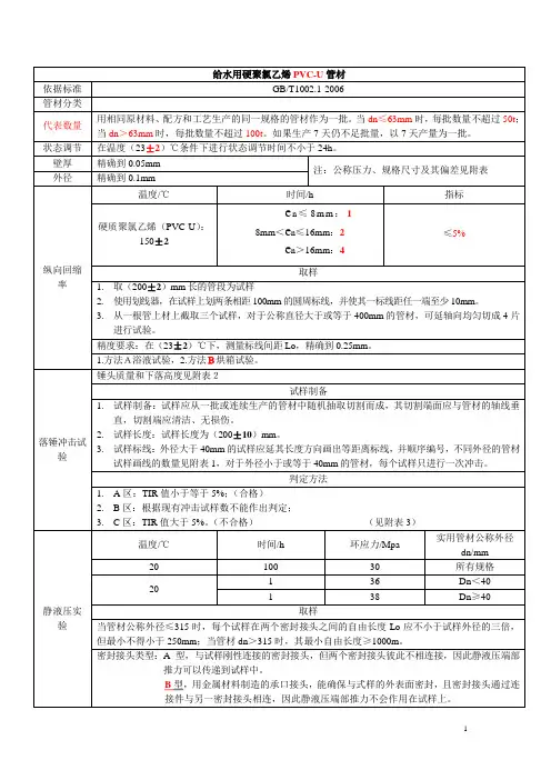 pvc管材检验资料(给水用硬聚氯乙烯PVC-U管材)