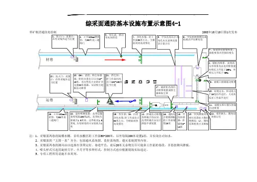 采掘工作面通防设施布置图及说明