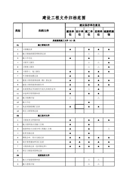 建设工程文件归档范围(全)