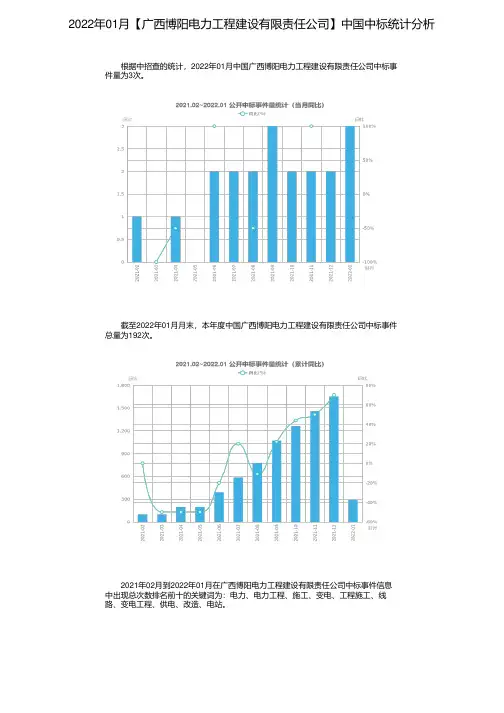 2022年01月【广西博阳电力工程建设有限责任公司】中国中标统计分析