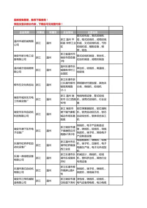 新版浙江省温州绞线机工商企业公司商家名录名单联系方式大全18家