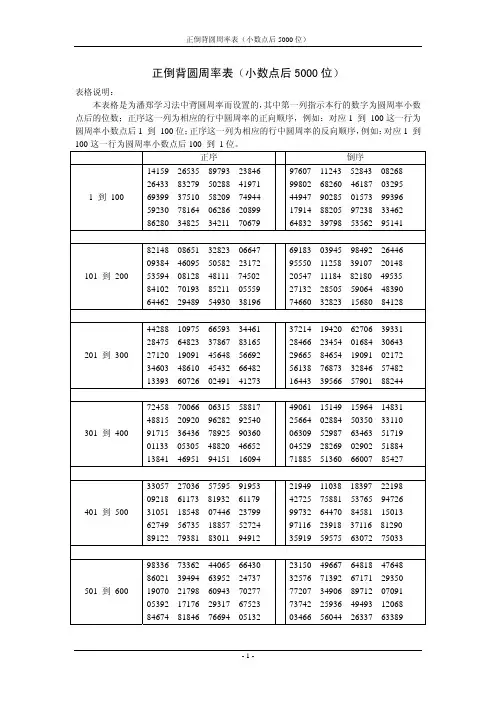 正倒背圆周率表(小数点后5000位)
