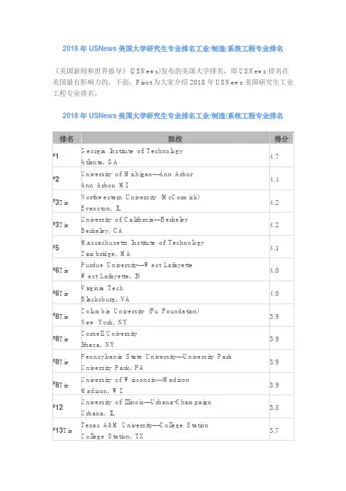 2018年USNews美国大学研究生专业排名工业制造系统工程专业排名