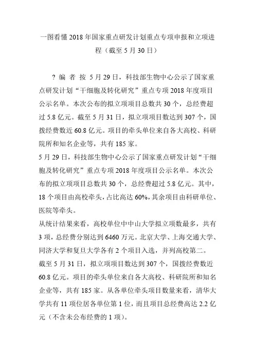 一图看懂2018年国家重点研发计划重点专项申报和立项进程(截至5月30日)