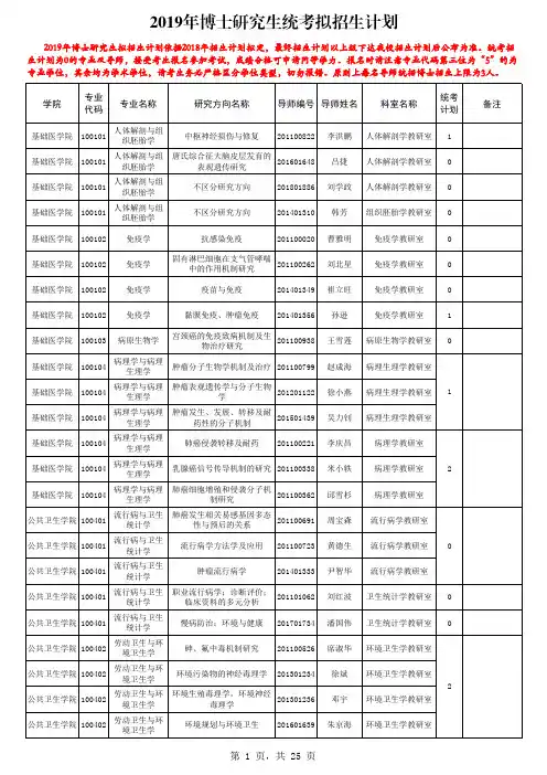 2019年博士研究生统考拟招生计划