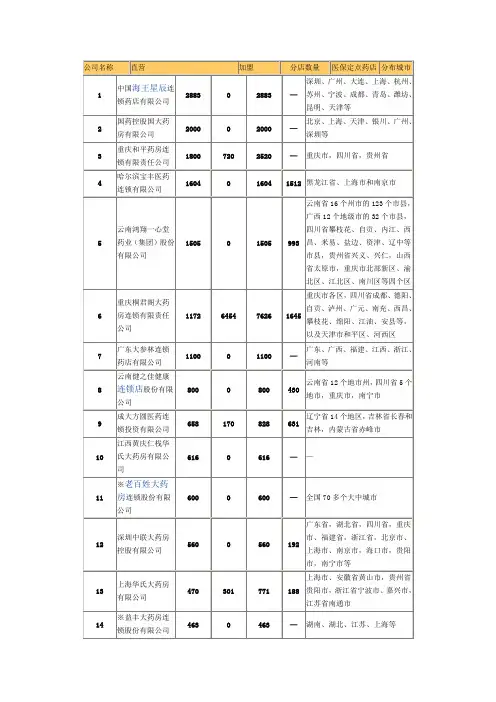 全国连锁药店名录