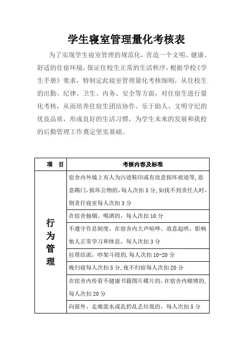 学生宿舍管理量化考核表