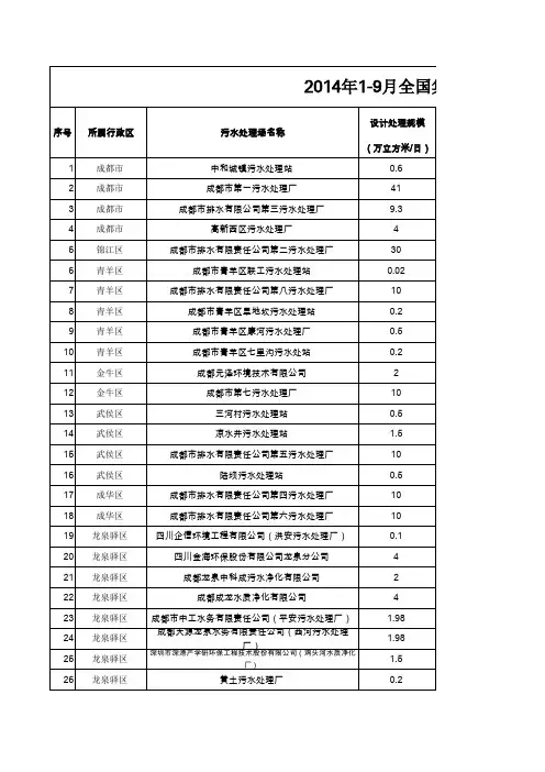 (成都)2014年1-9月全国集中式污水处理厂信息公开表