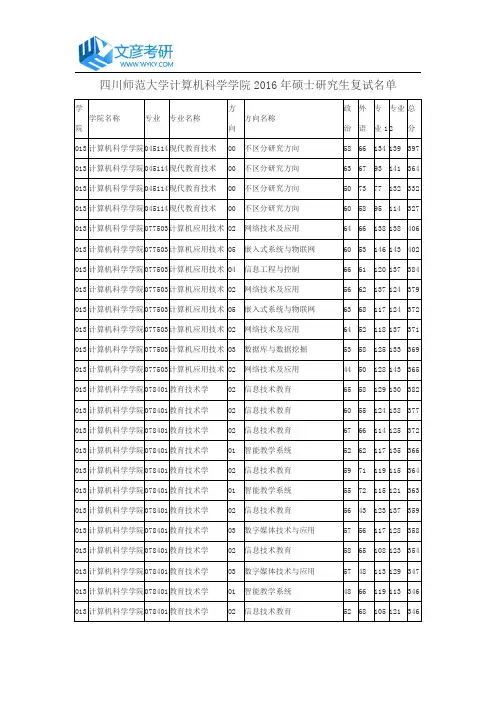 四川师范大学计算机科学学院2016年硕士研究生复试名单_川师研究生院